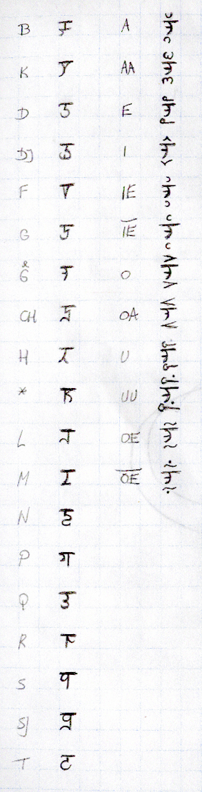 Waslijnschrift Alfabet