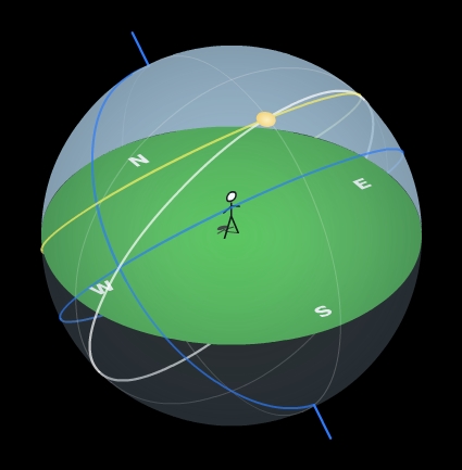 Niet dat er iets nieuws onder is, verder. Motions of the Sun