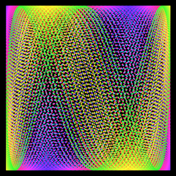 Lissajous