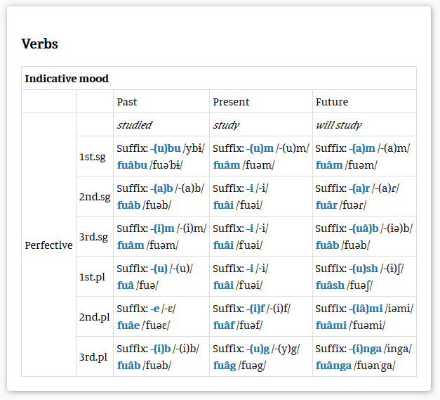 Verbs.png