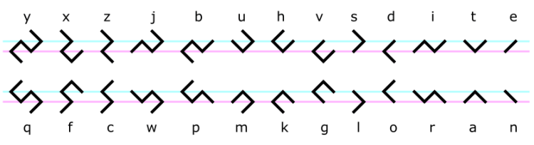 Proefalfabet 2018-09-08