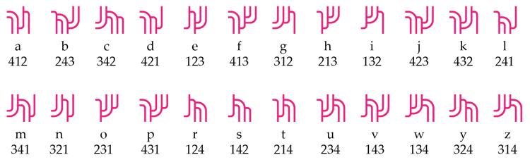 Sprietjes alfabet