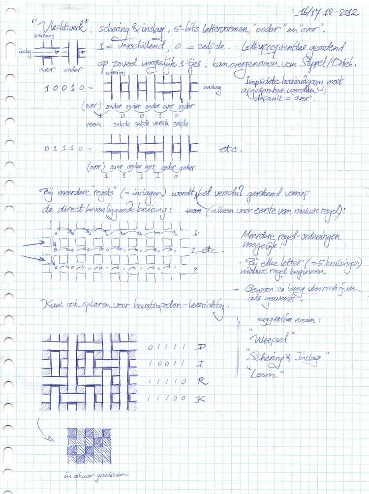 Schering &amp; Inslag