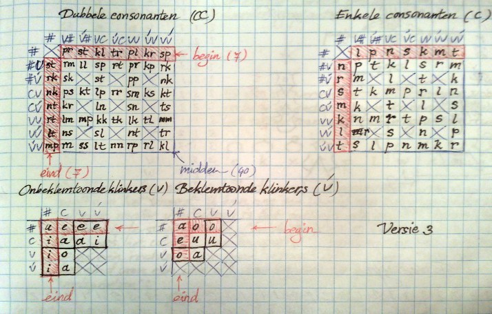 Versie 3 (14-1-2010)